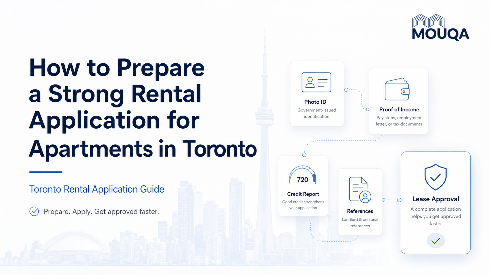 Featured image for a Toronto rental application guide showing Mouqa branding, a large headline, floating document cards for photo ID, proof of income, credit report, references, and lease approval, with a faint Toronto skyline and CN Tower in the background.