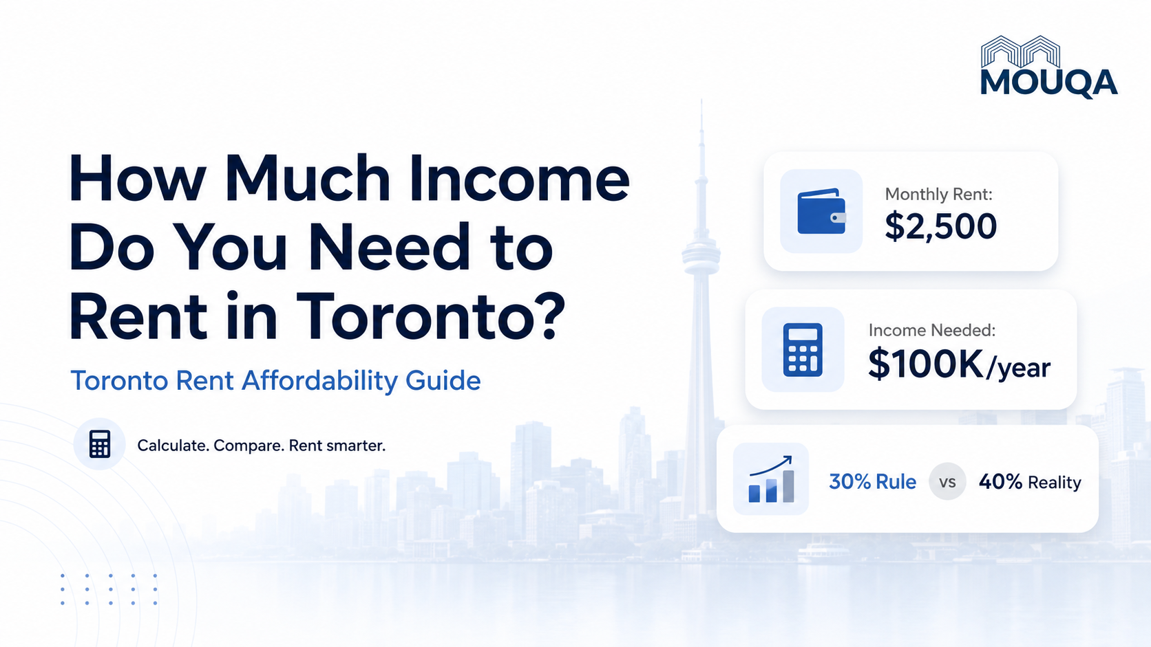 Premium featured image for a blog about how much income is needed to rent in Toronto, showing rent affordability cards, income estimates, and Toronto skyline.