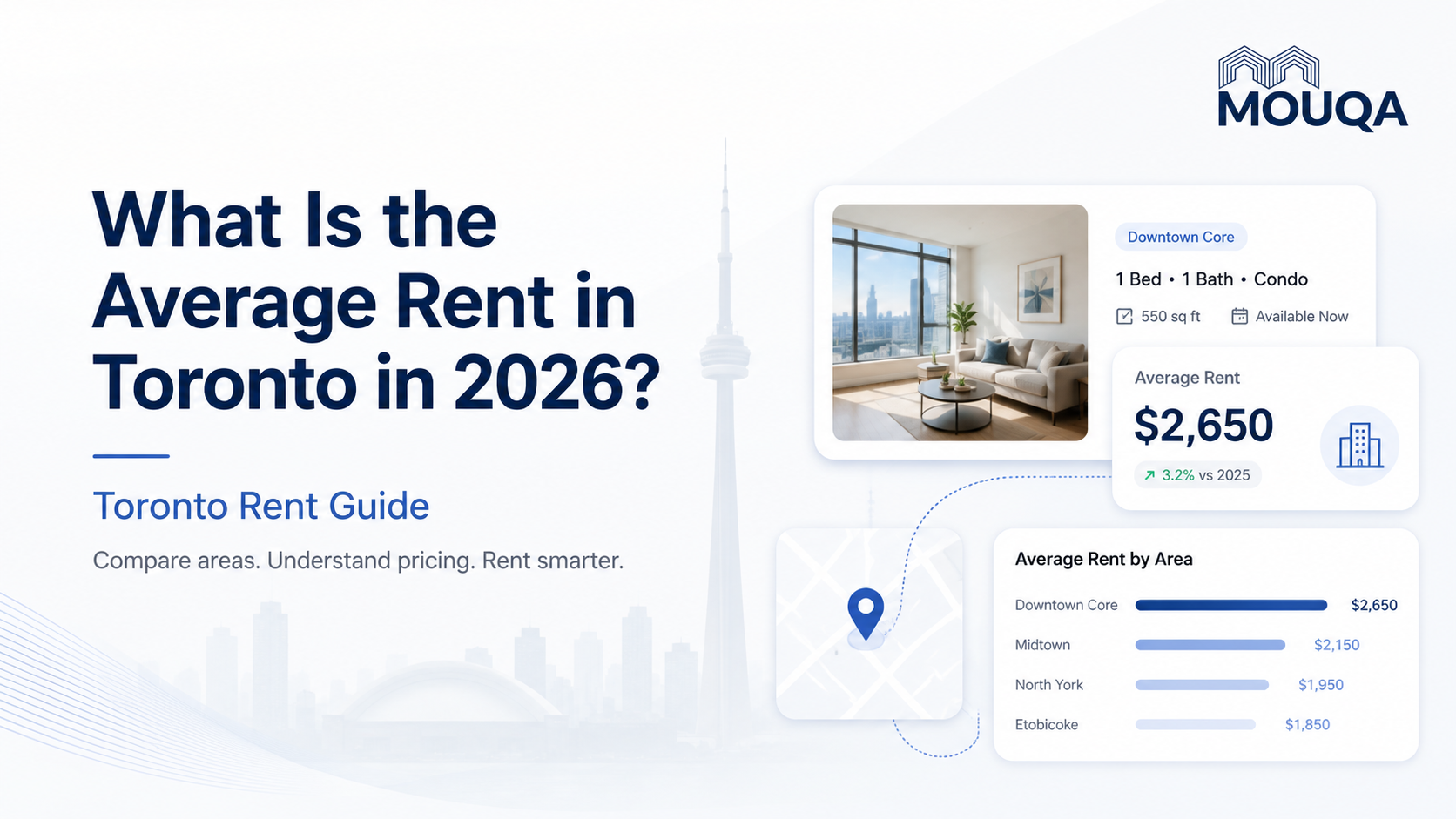 Premium WordPress featured image for a Toronto rent guide titled “What Is the Average Rent in Toronto in 2026?”, featuring Mouqa branding, a faint Toronto skyline with the CN Tower, and modern rental dashboard cards showing rent pricing, location, and area comparison.